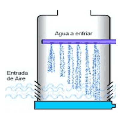 Torres De Refrigeración: Eficiencia, Fiabilidad Y Seguridad